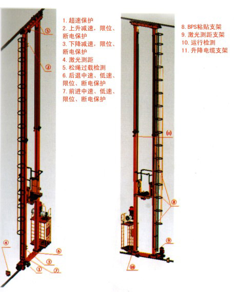 堆垛機