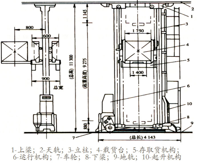 堆垛機
