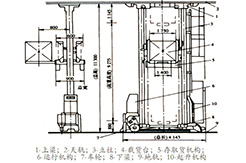 堆垛機(jī)