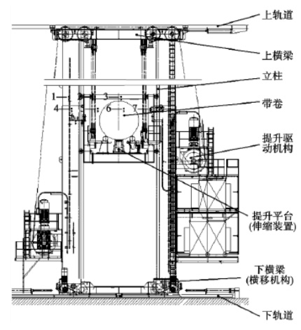 堆垛機(jī)