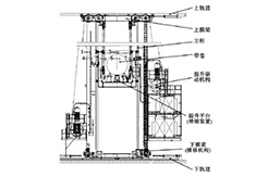 堆垛機(jī)
