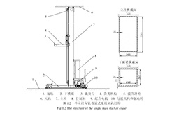 堆垛機(jī)