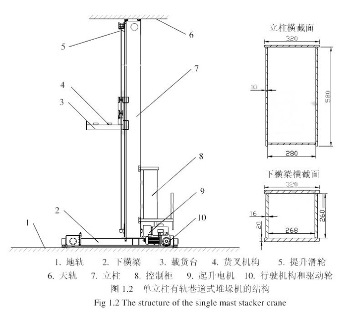 堆垛機(jī)
