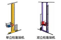 堆垛機(jī)