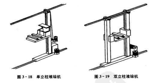 堆垛機(jī)