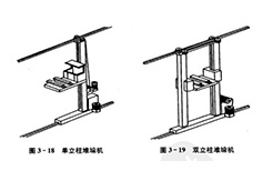 堆垛機(jī)