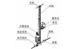 堆垛機(jī)