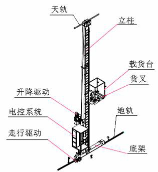 堆垛機(jī)