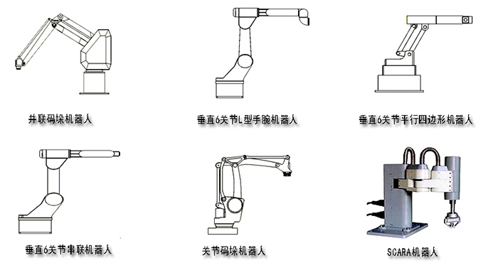 工業(yè)機器人