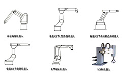 工業(yè)機(jī)器人